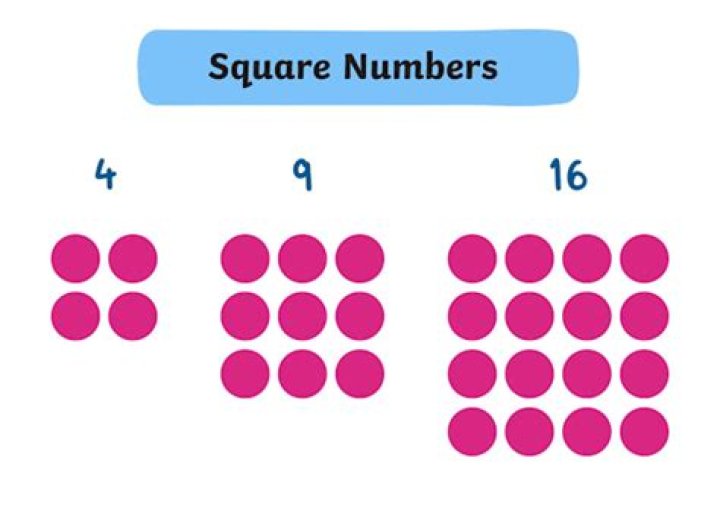 The Intriguing Dynamics Of The Square 6 8 10 Rule